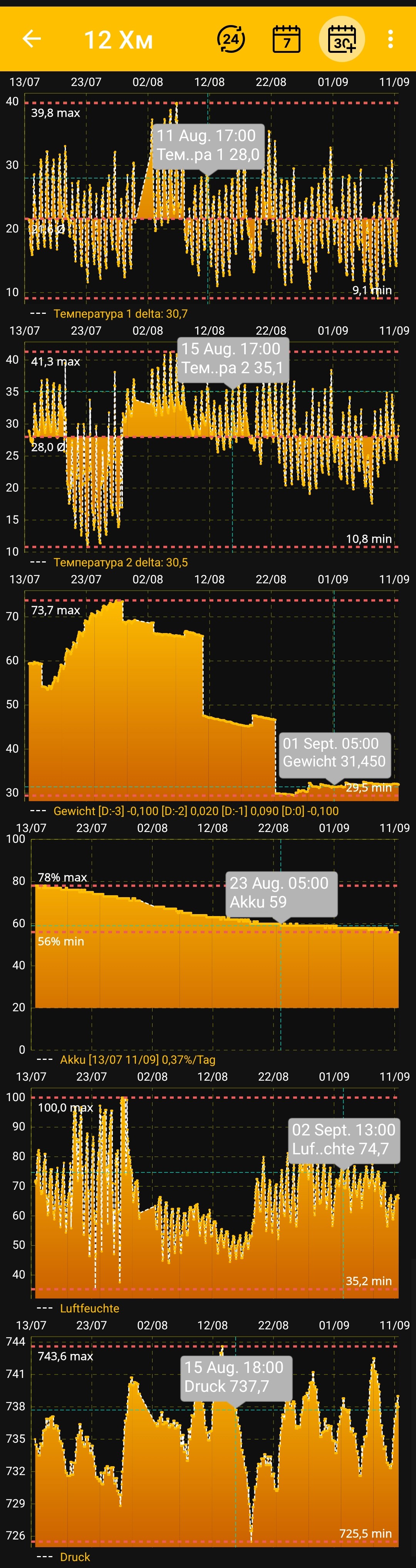 Interaktive Messwertdiagramme in der BeeApiary-App