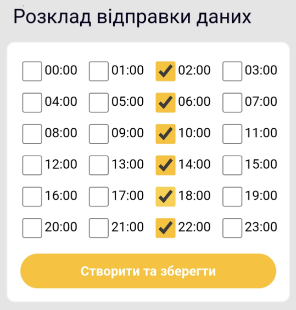Збережений розклад із відправкою кожні чотири години у вебінтерфейсі пристрою